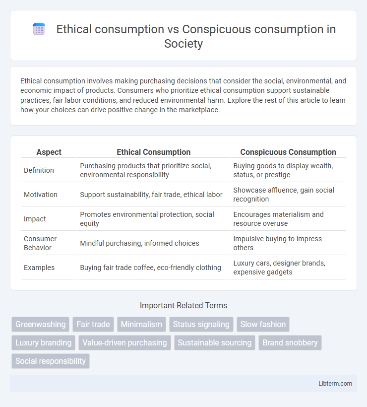 Conspicuous consumption vs Ethical consumption in Society - What is The Difference?