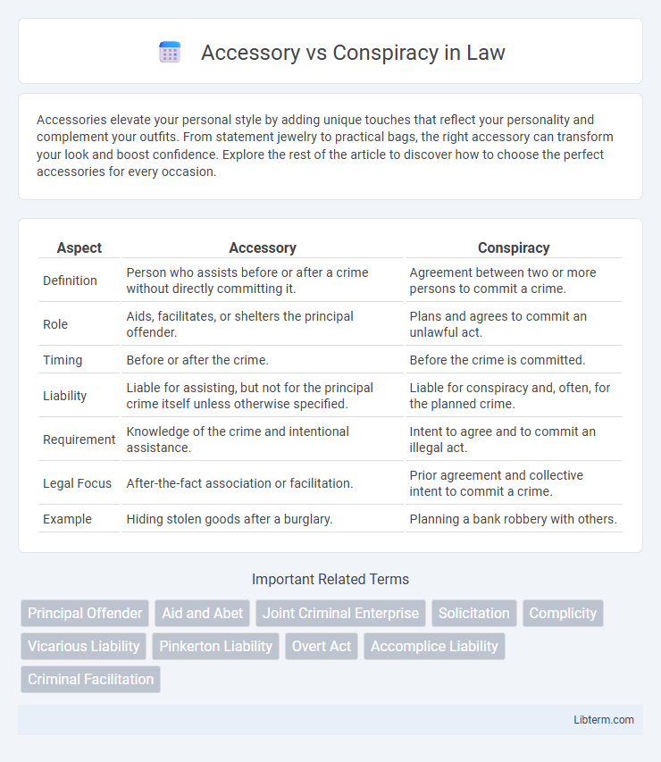 Conspiracy vs Accessory in Law - What is The Difference?