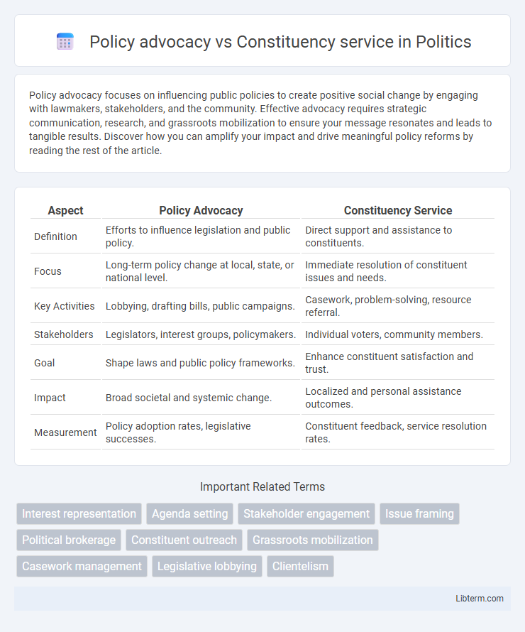 Constituency service vs Policy advocacy in Politics - What is The Difference?
