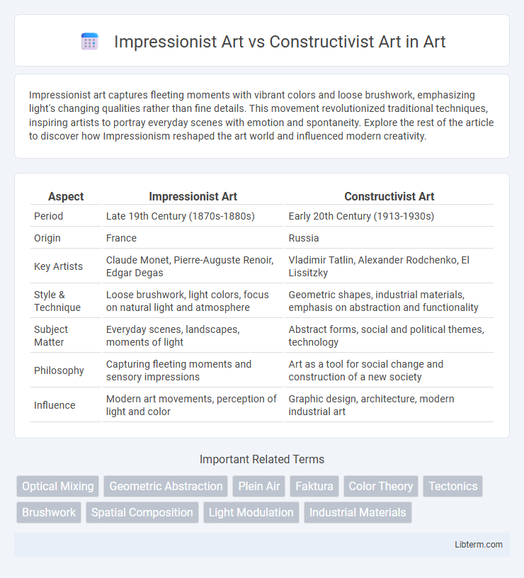 Constructivist Art vs Impressionist Art in Art - What is The Difference?