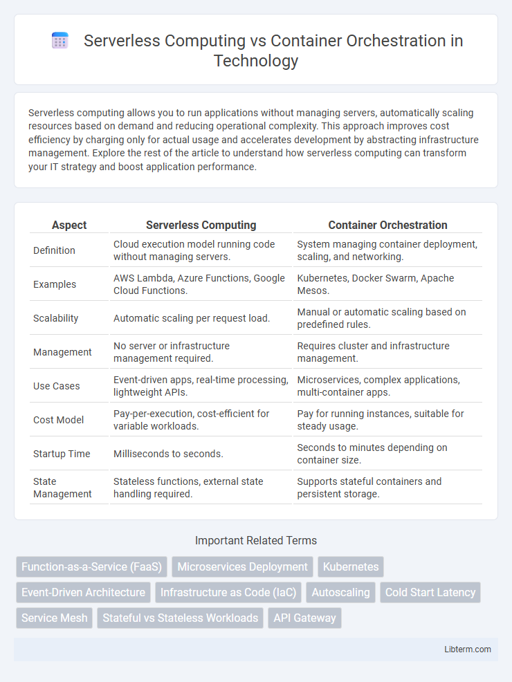 Container Orchestration vs Serverless Computing in Technology - What is The Difference?
