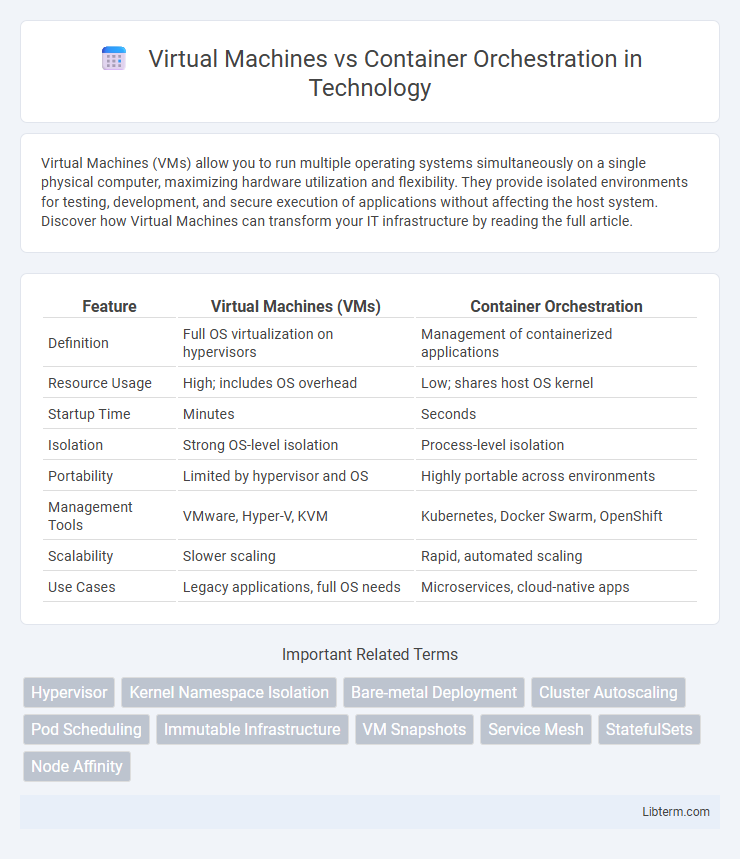Container Orchestration vs Virtual Machines in Technology - What is The Difference?