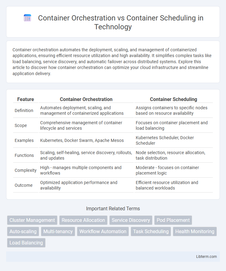 Container Scheduling vs Container Orchestration in Technology - What is The Difference?
