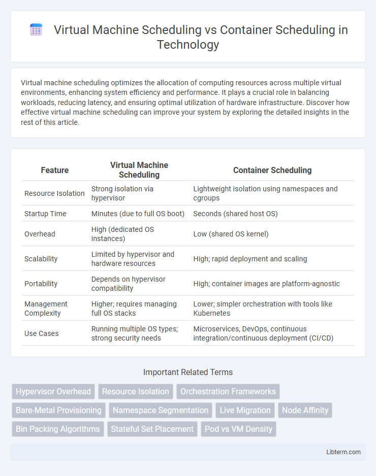 Container Scheduling vs Virtual Machine Scheduling in Technology - What is The Difference?