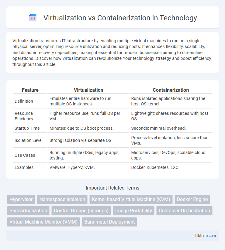 Containerization vs Virtualization in Technology - What is The Difference?