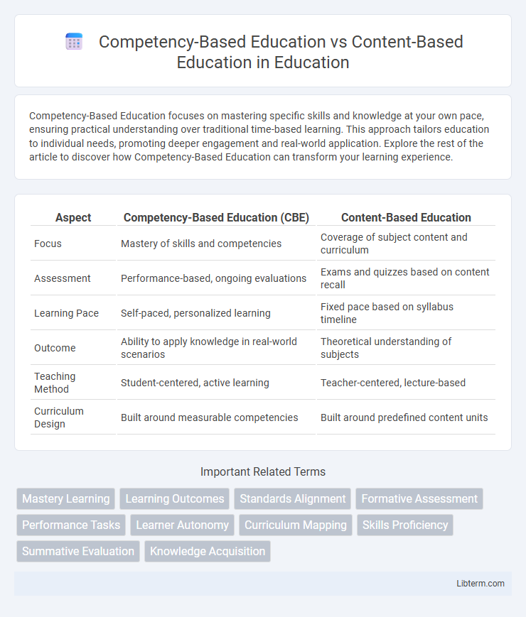 Content-Based Education vs Competency-Based Education in Education - What is The Difference?