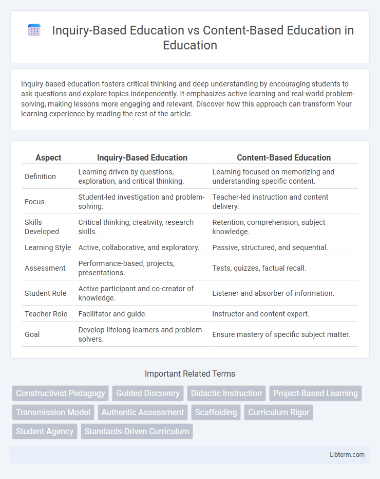 Content-Based Education vs Inquiry-Based Education in Education - What is The Difference?