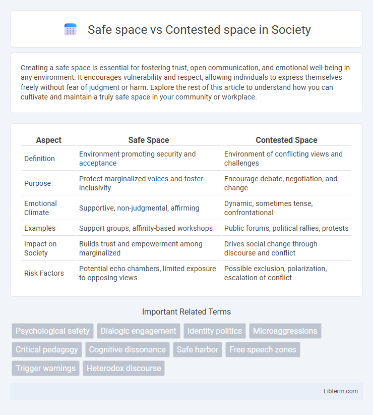 Contested space vs Safe space in Society - What is The Difference?