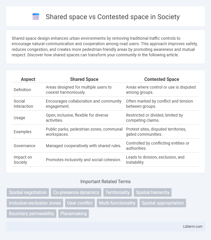 Contested space vs Shared space in Society - What is The Difference?