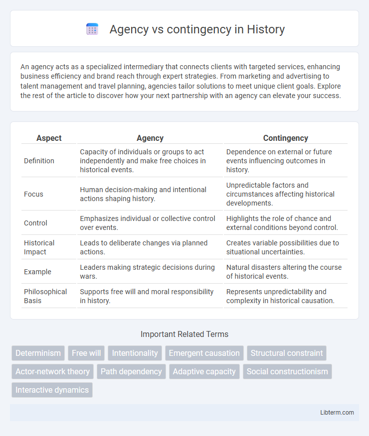 contingency vs Agency in History - What is The Difference?