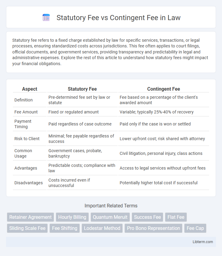 Contingent Fee vs Statutory Fee in Law - What is The Difference?