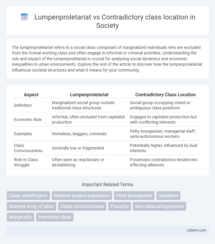 Contradictory class location vs Lumpenproletariat in Society - What is The Difference?