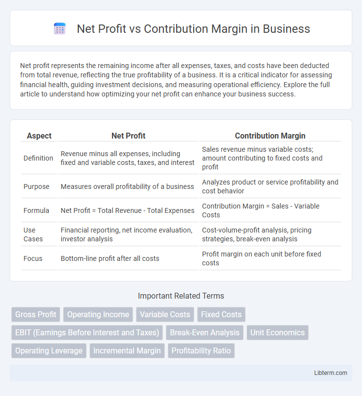 Contribution Margin vs Net Profit in Business - What is The Difference?
