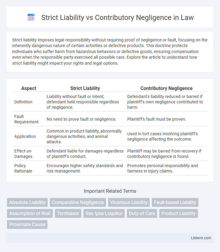 Contributory Negligence vs Strict Liability in Law - What is The Difference?