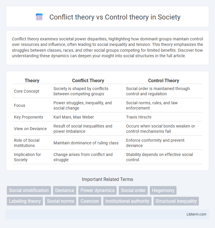 Control theory vs Conflict theory in Society - What is The Difference?