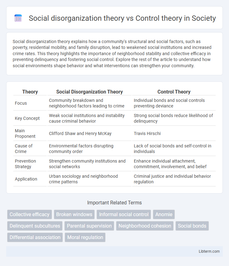 Control theory vs Social disorganization theory in Society - What is The Difference?