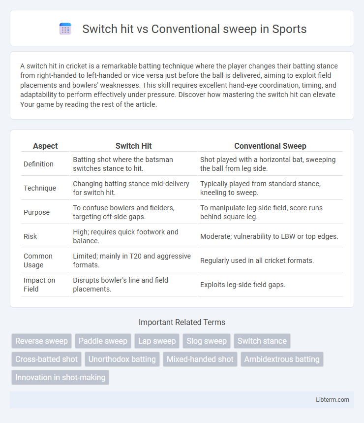 Conventional sweep vs Switch hit in Sports - What is The Difference?