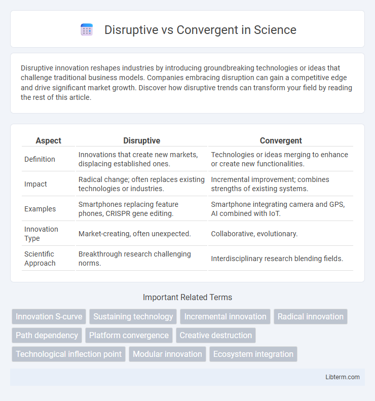 Convergent vs Disruptive in Science - What is The Difference?