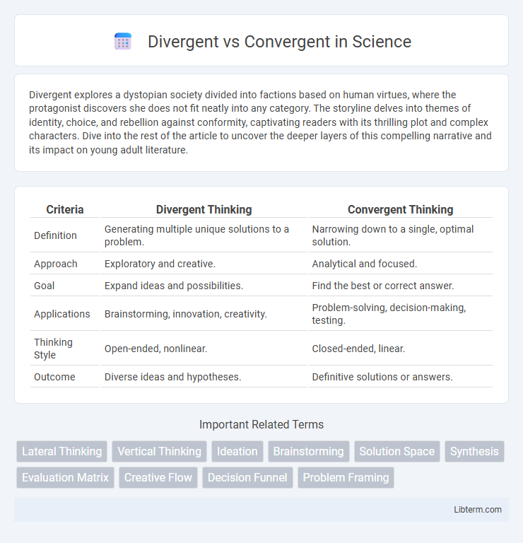 Convergent vs Divergent in Science - What is The Difference?