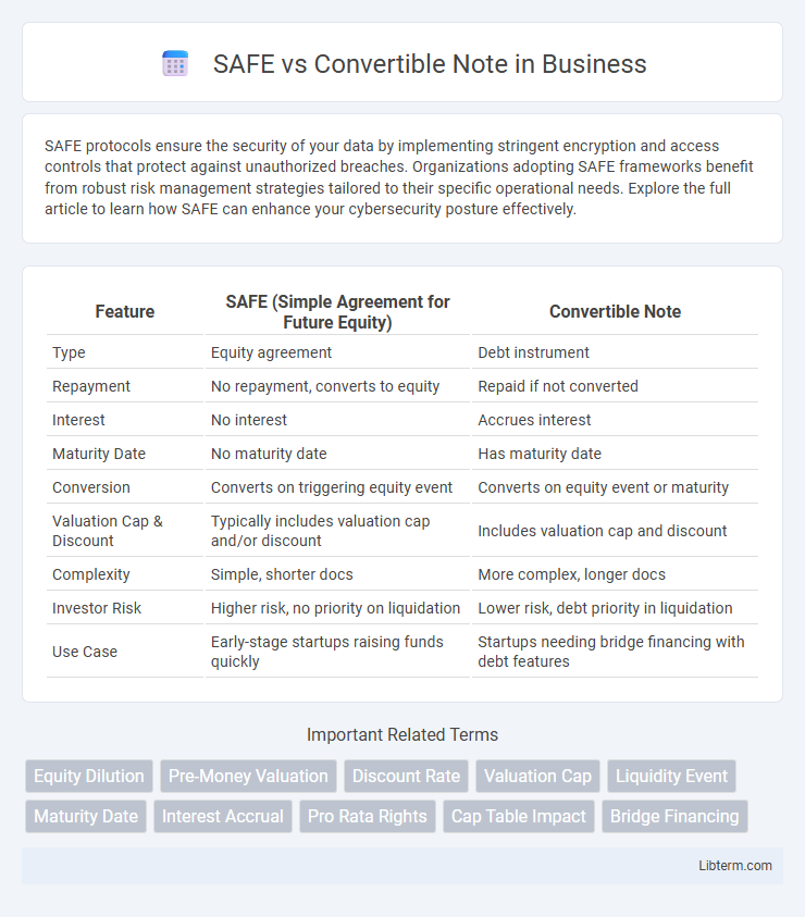 Convertible Note vs SAFE in Business - What is The Difference?