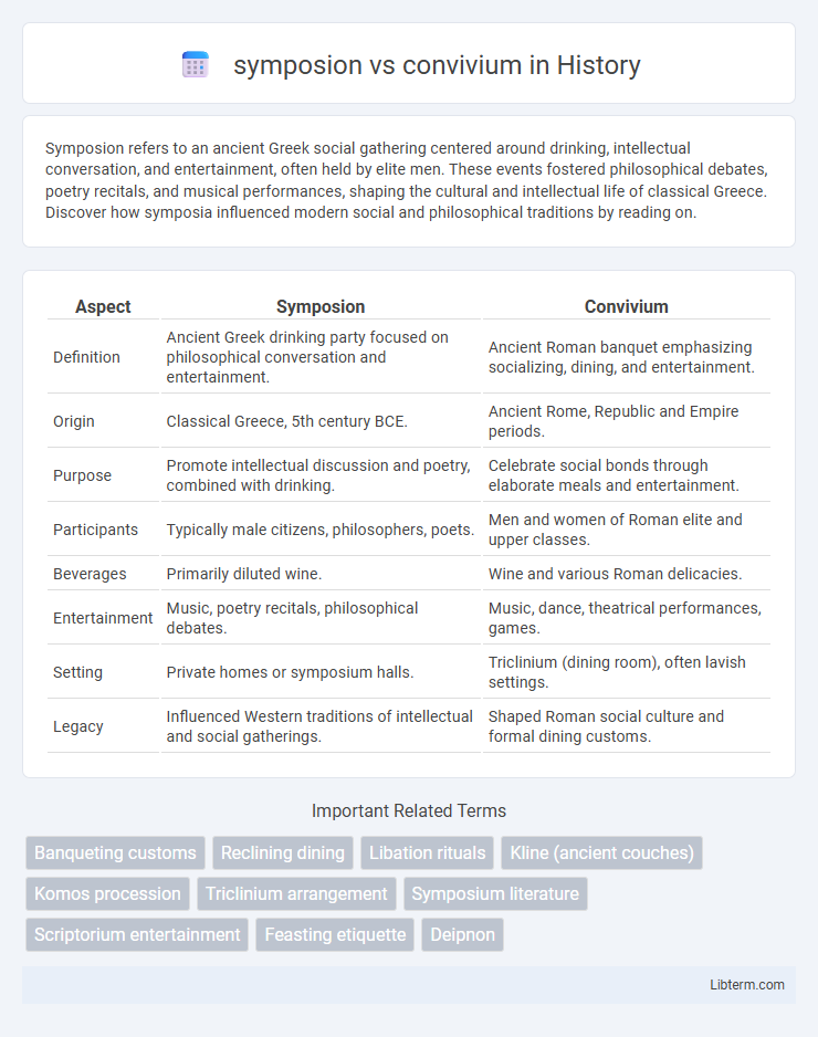 convivium vs symposion in History - What is The Difference?