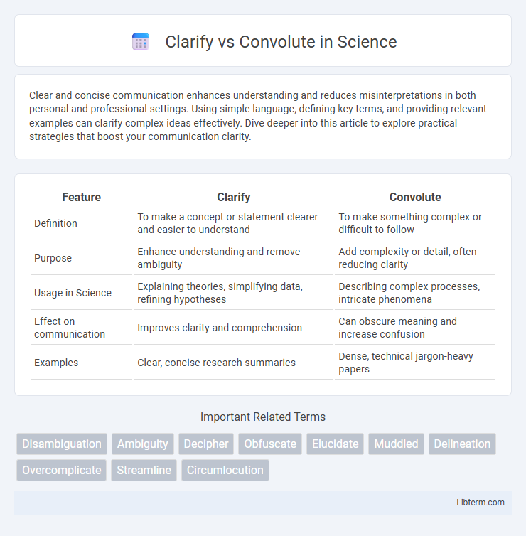 Convolute vs Clarify in Science - What is The Difference?