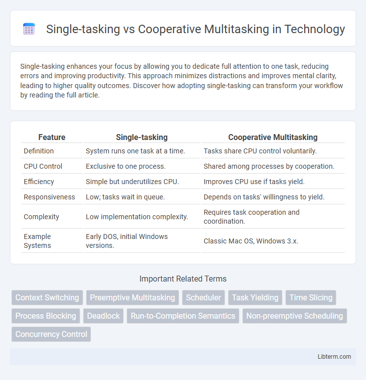 Cooperative Multitasking vs Single-tasking in Technology - What is The Difference?