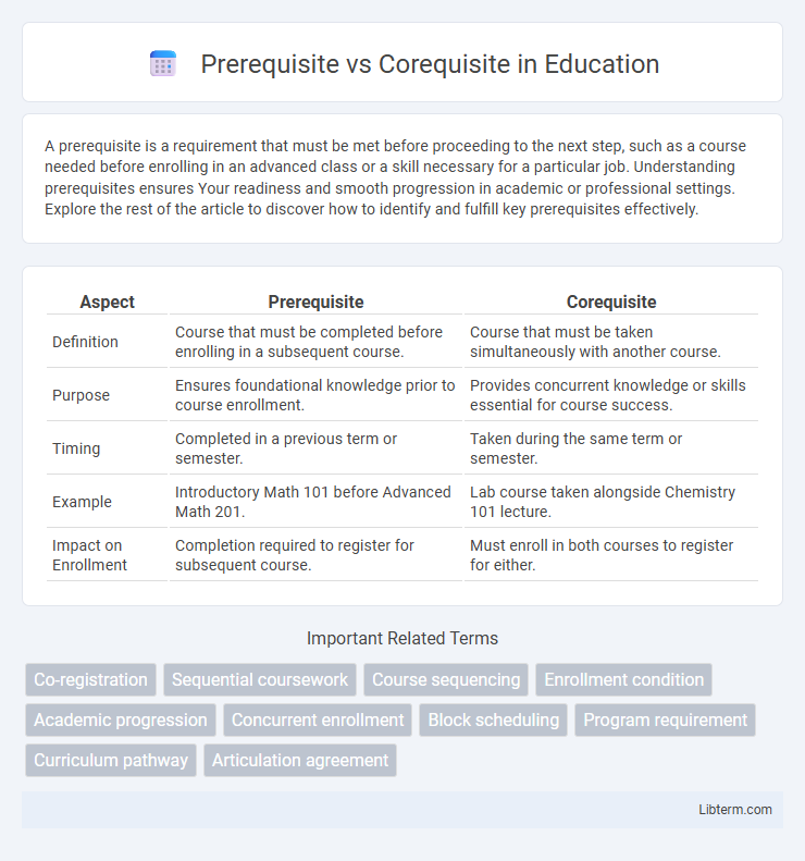 Corequisite vs Prerequisite in Education - What is The Difference?