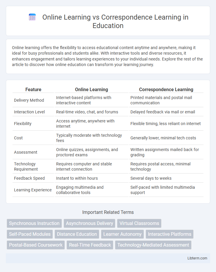 Correspondence Learning vs Online Learning in Education - What is The Difference?