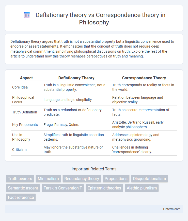 Correspondence theory vs Deflationary theory in Philosophy - What is The Difference?