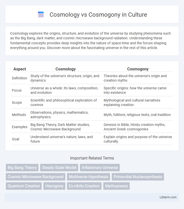Cosmogony vs Cosmology in Culture - What is The Difference?
