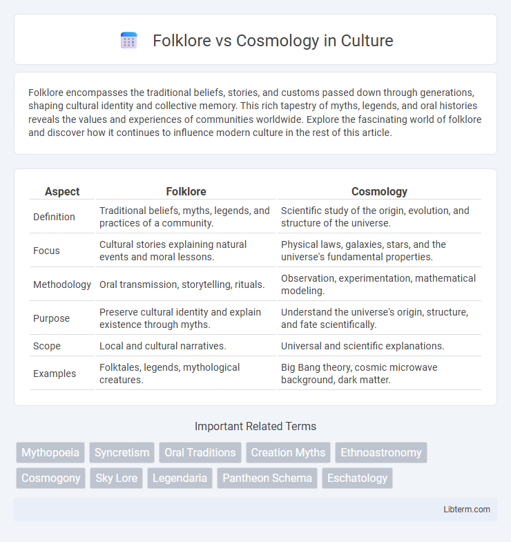 Cosmology vs Folklore in Culture - What is The Difference?