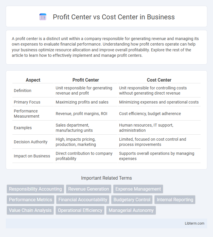 Cost Center vs Profit Center in Business - What is The Difference?