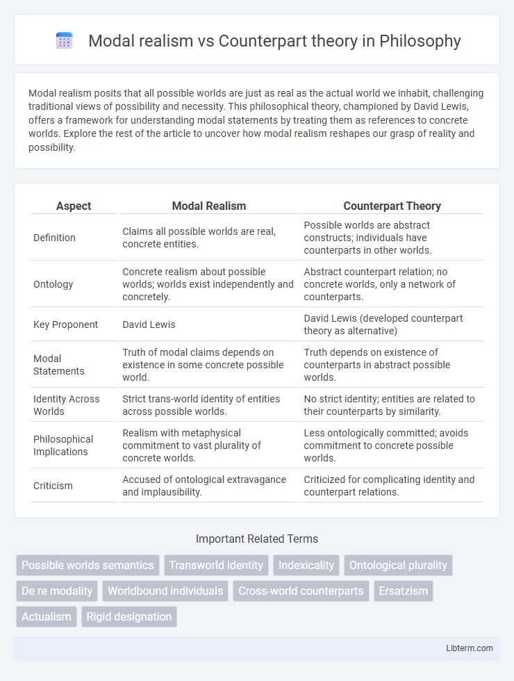 Counterpart theory vs Modal realism in Philosophy - What is The Difference?