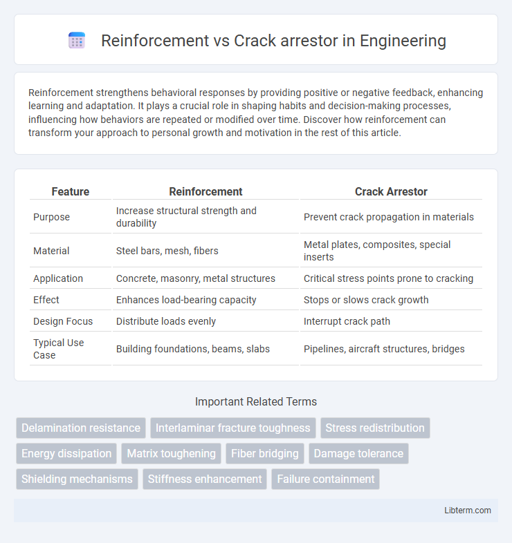 Crack arrestor vs Reinforcement in Engineering - What is The Difference?