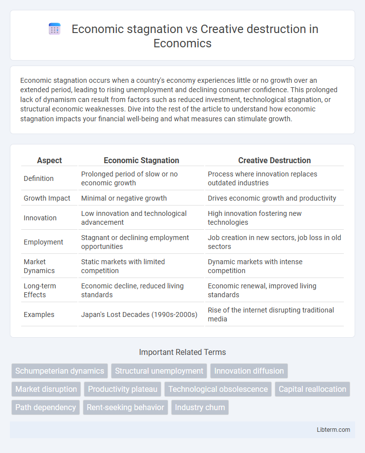 Creative destruction vs Economic stagnation in Economics - What is The Difference?