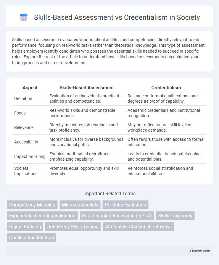 Credentialism vs Skills-Based Assessment in Society - What is The Difference?