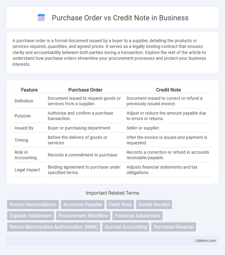 Credit Note vs Purchase Order in Business - What is The Difference?