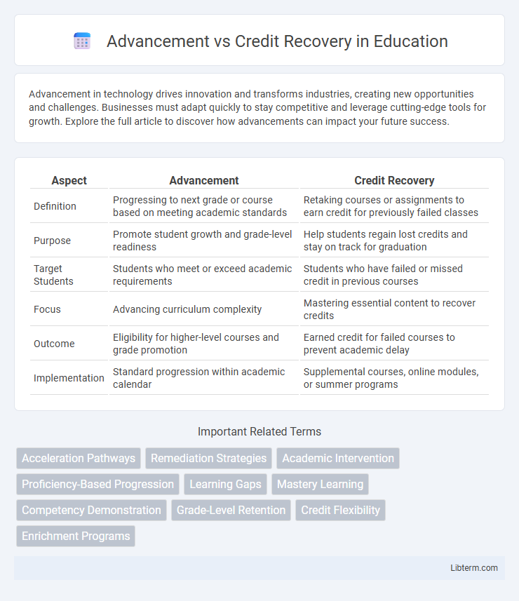 Credit Recovery vs Advancement in Education - What is The Difference?