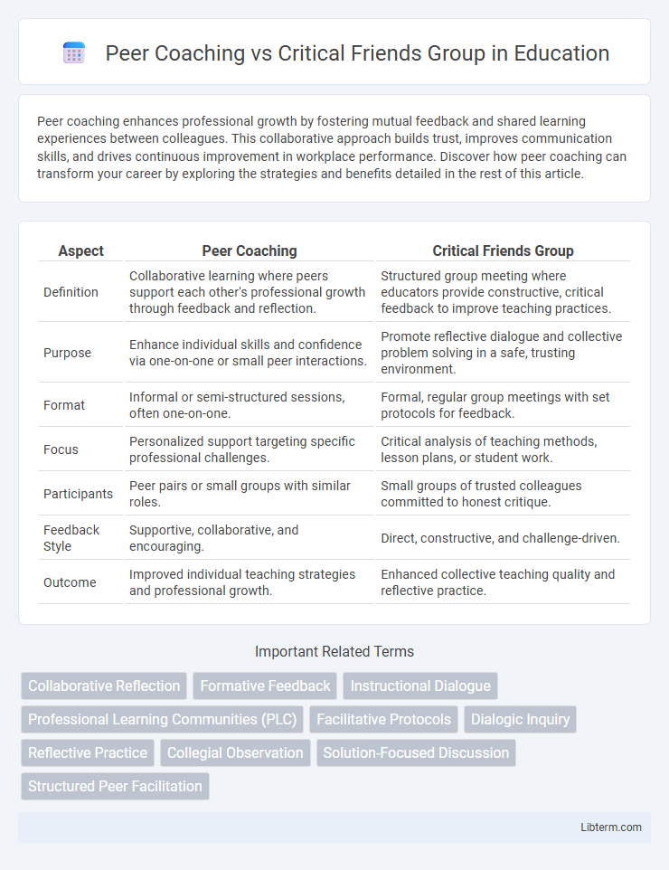 Critical Friends Group vs Peer Coaching in Education - What is The Difference?