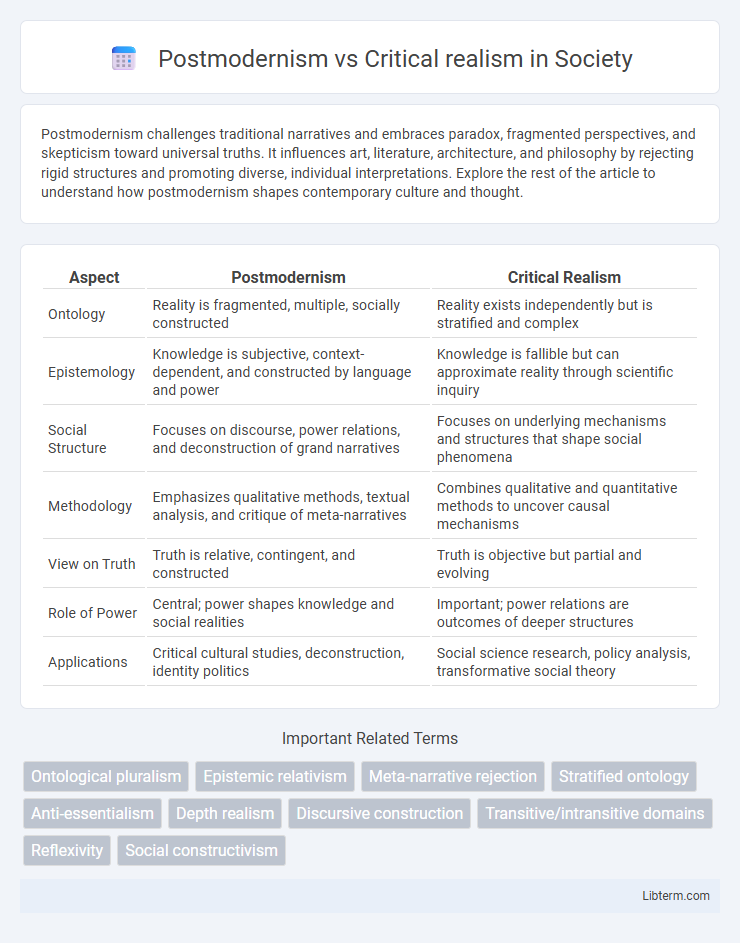 Critical realism vs Postmodernism in Society - What is The Difference?