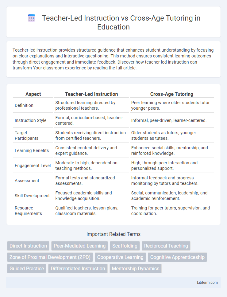 Cross-Age Tutoring vs Teacher-Led Instruction in Education - What is The Difference?