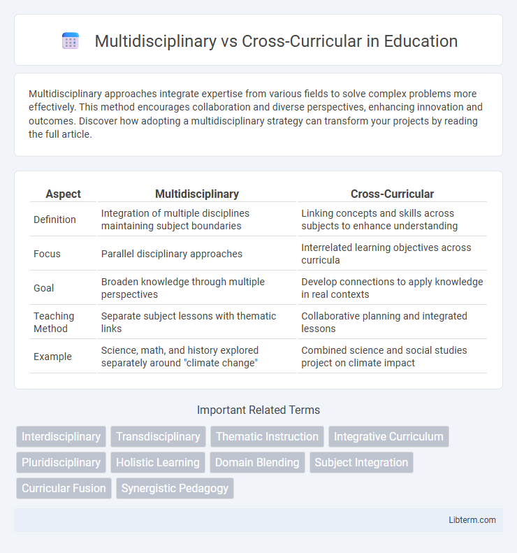 Cross-Curricular vs Multidisciplinary in Education - What is The Difference?