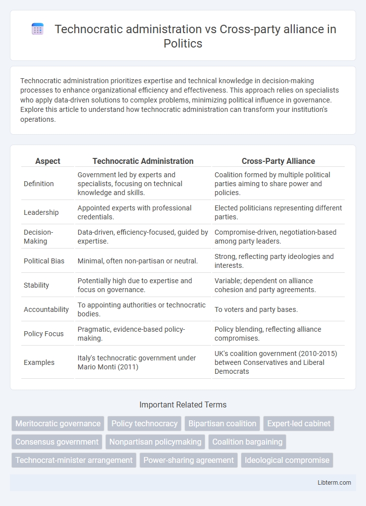 Cross-party alliance vs Technocratic administration in Politics - What is The Difference?
