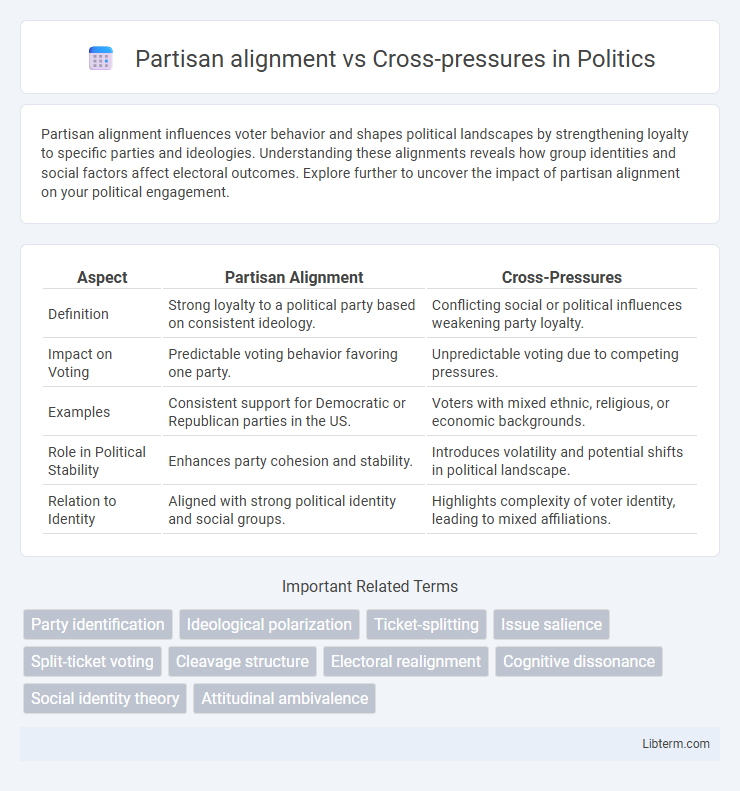 Cross-pressures vs Partisan alignment in Politics - What is The Difference?