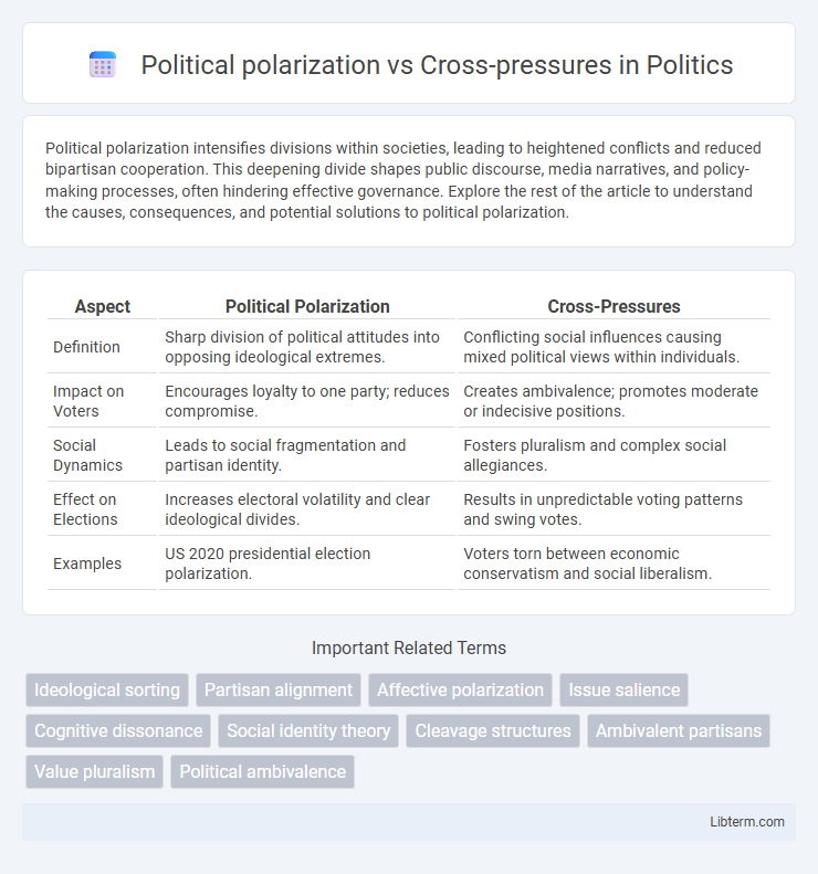 Cross-pressures vs Political polarization in Politics - What is The Difference?