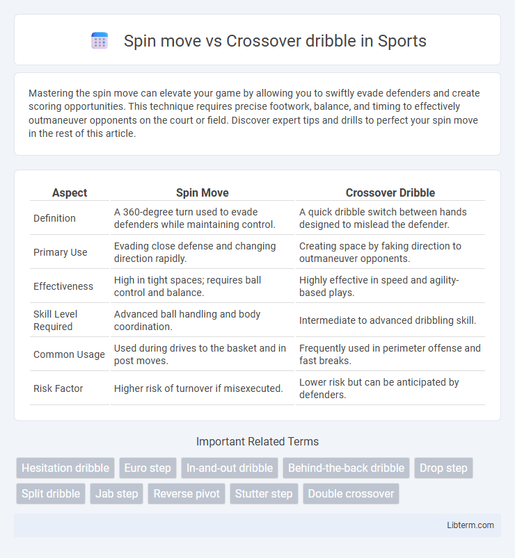 Crossover dribble vs Spin move in Sports - What is The Difference?