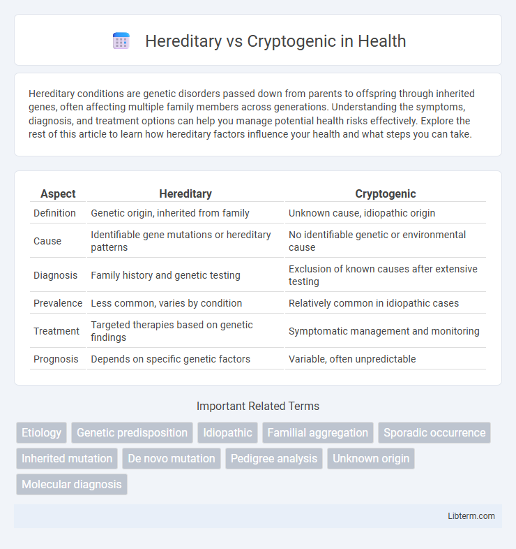 Cryptogenic vs Hereditary in Health - What is The Difference?