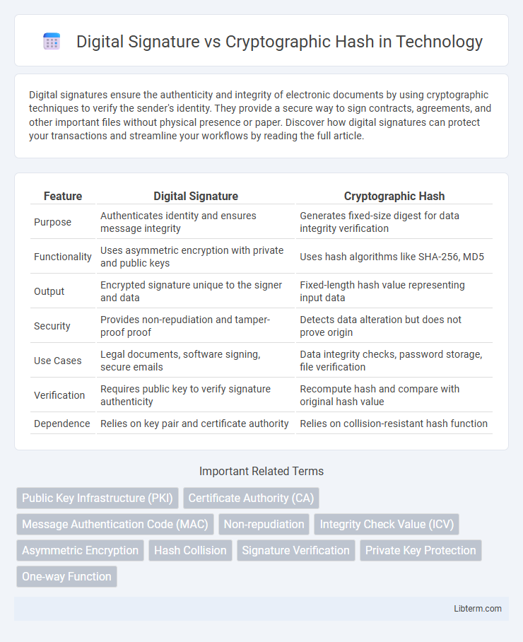 Cryptographic Hash vs Digital Signature in Technology - What is The Difference?