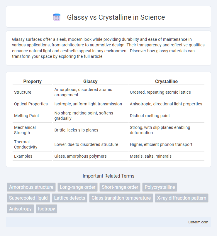 Crystalline vs Glassy in Science - What is The Difference?
